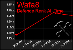 Total Graph of Wafa8