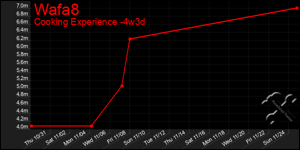 Last 31 Days Graph of Wafa8