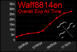 Total Graph of Waff8814en