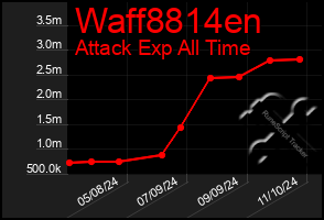 Total Graph of Waff8814en