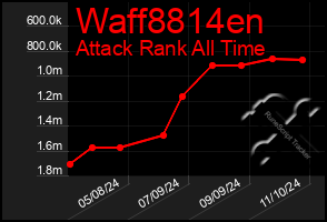 Total Graph of Waff8814en