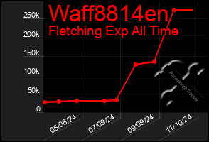 Total Graph of Waff8814en