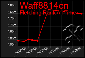 Total Graph of Waff8814en