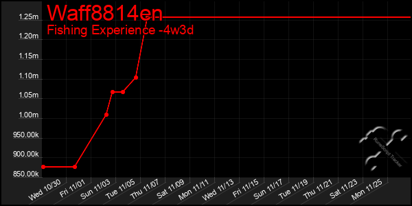 Last 31 Days Graph of Waff8814en