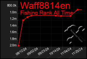 Total Graph of Waff8814en