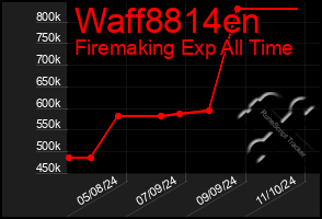 Total Graph of Waff8814en