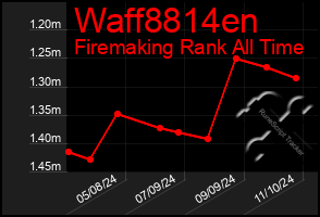 Total Graph of Waff8814en