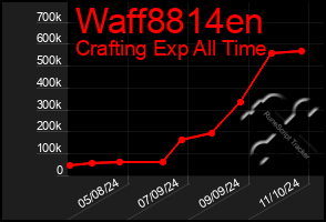 Total Graph of Waff8814en