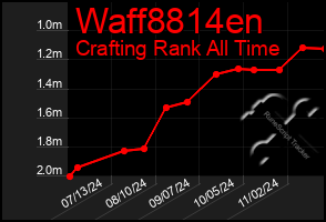 Total Graph of Waff8814en