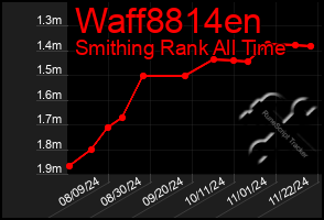 Total Graph of Waff8814en