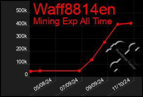 Total Graph of Waff8814en