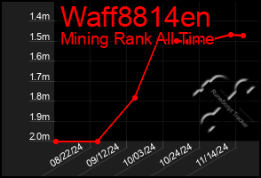 Total Graph of Waff8814en