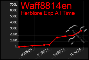 Total Graph of Waff8814en