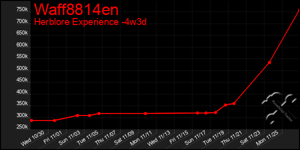 Last 31 Days Graph of Waff8814en