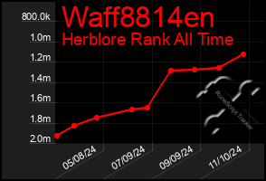 Total Graph of Waff8814en