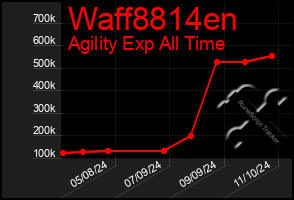 Total Graph of Waff8814en