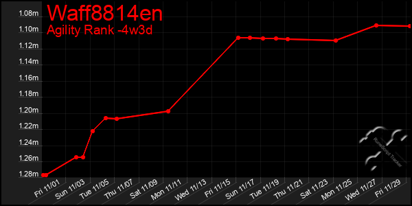 Last 31 Days Graph of Waff8814en