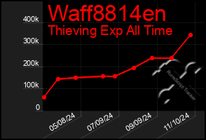 Total Graph of Waff8814en