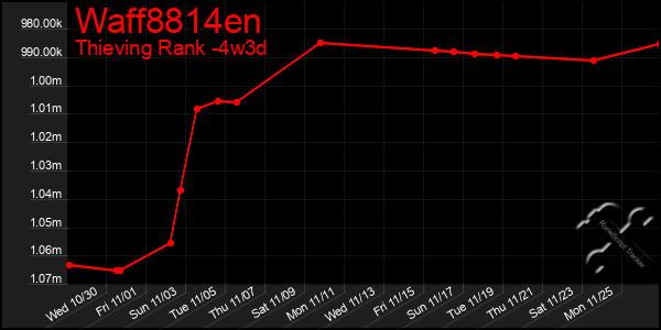 Last 31 Days Graph of Waff8814en