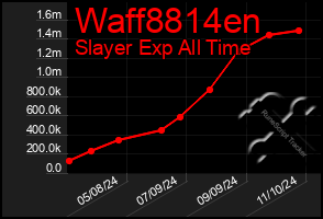 Total Graph of Waff8814en