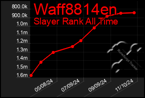 Total Graph of Waff8814en