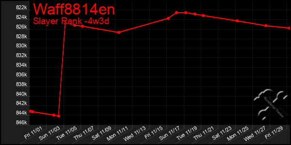 Last 31 Days Graph of Waff8814en