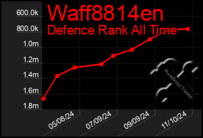 Total Graph of Waff8814en