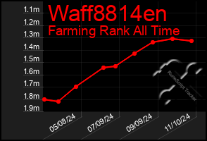 Total Graph of Waff8814en