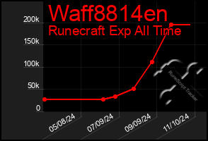 Total Graph of Waff8814en