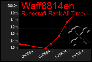 Total Graph of Waff8814en