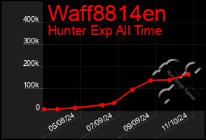 Total Graph of Waff8814en