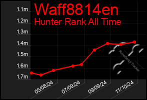 Total Graph of Waff8814en