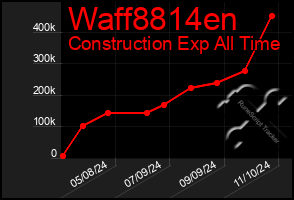 Total Graph of Waff8814en