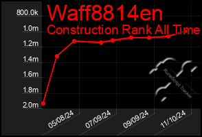 Total Graph of Waff8814en