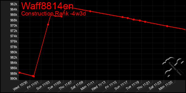 Last 31 Days Graph of Waff8814en