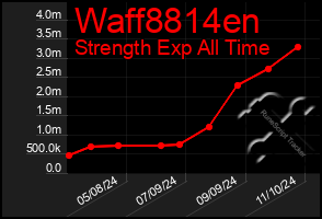 Total Graph of Waff8814en