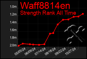 Total Graph of Waff8814en