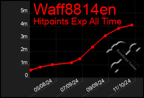 Total Graph of Waff8814en