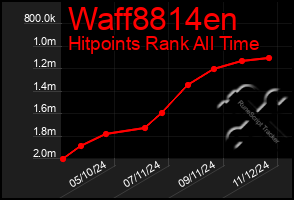 Total Graph of Waff8814en