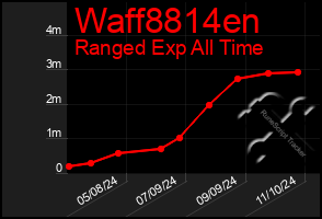 Total Graph of Waff8814en