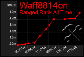 Total Graph of Waff8814en