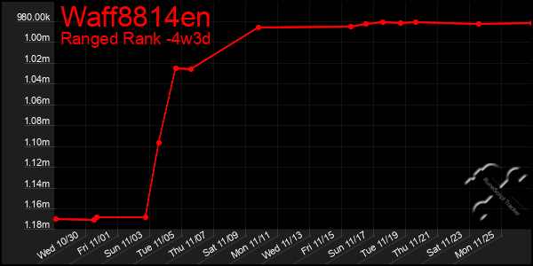 Last 31 Days Graph of Waff8814en