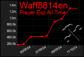 Total Graph of Waff8814en