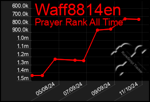 Total Graph of Waff8814en