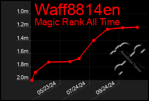 Total Graph of Waff8814en