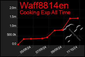 Total Graph of Waff8814en