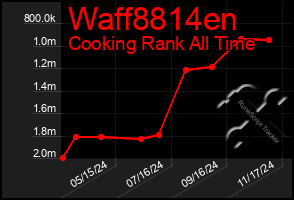 Total Graph of Waff8814en