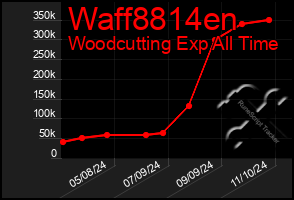 Total Graph of Waff8814en