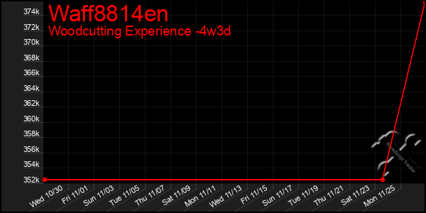 Last 31 Days Graph of Waff8814en