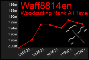 Total Graph of Waff8814en